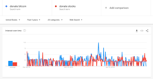 10. Allow interest to lead the way